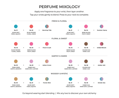 The Alchemy Set - TWENTY5th